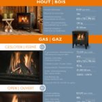 Saey Peak gas Showroom toestel