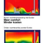 Caframo Ecofan UltrAir 810 Kachelventilator