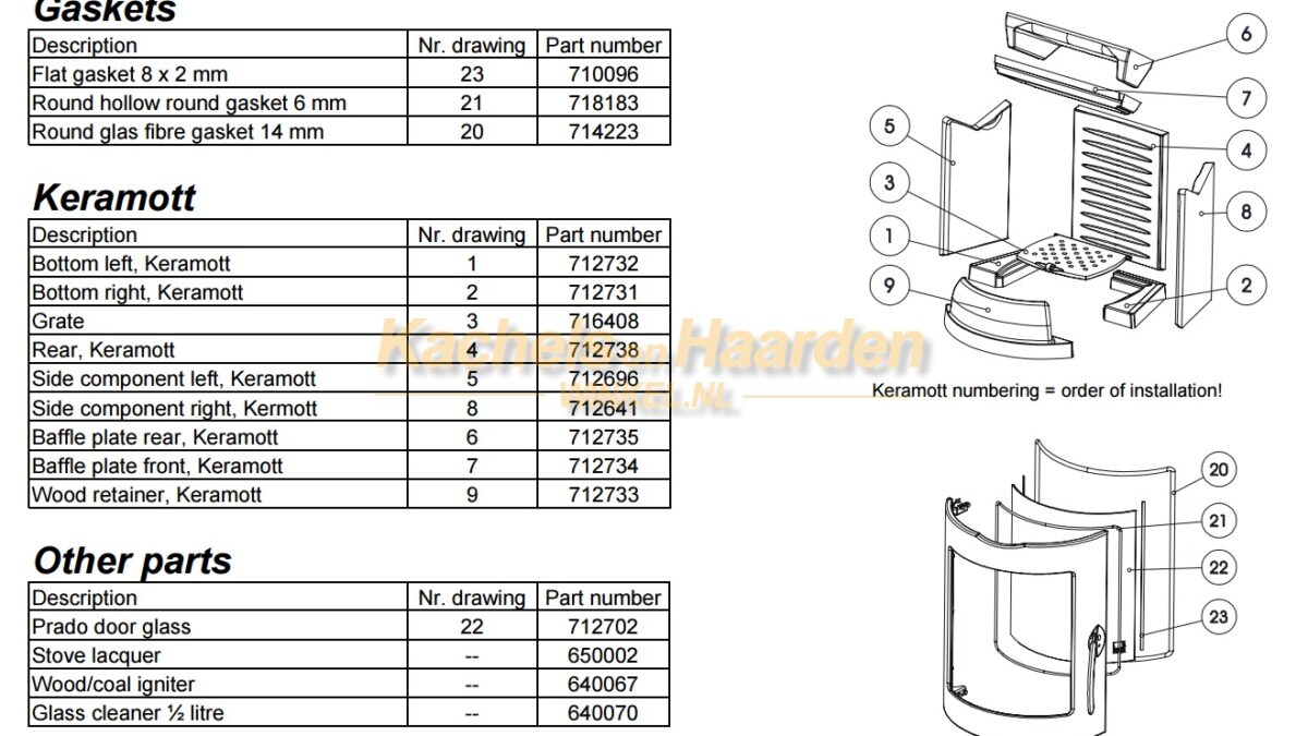 Austroflamm Prado Binnenwerk (inclusief vlamplaat) (nieuw model)