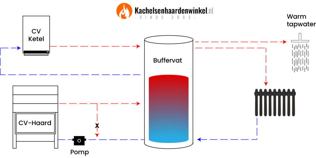 hout-cv-kachelsenhaardenwinkel
