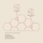 Forno Hex